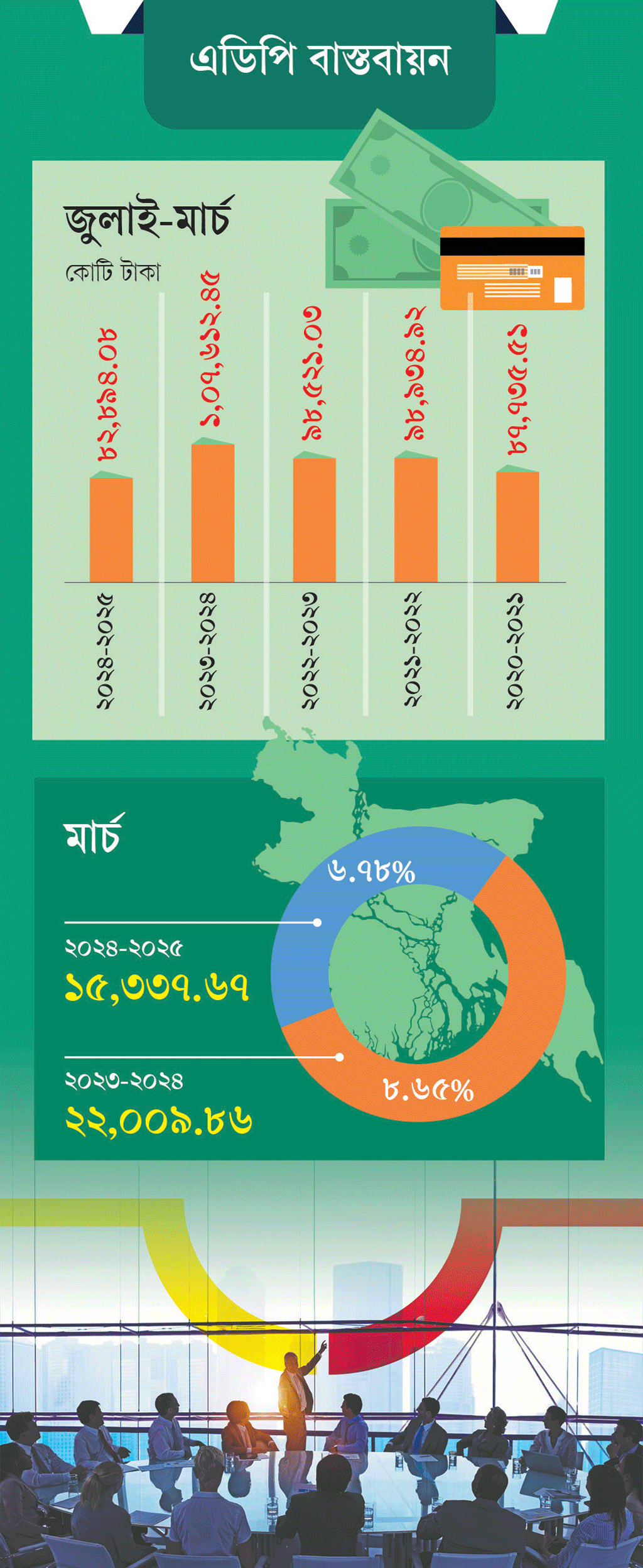 এডিপি-বাস্তবায়ন