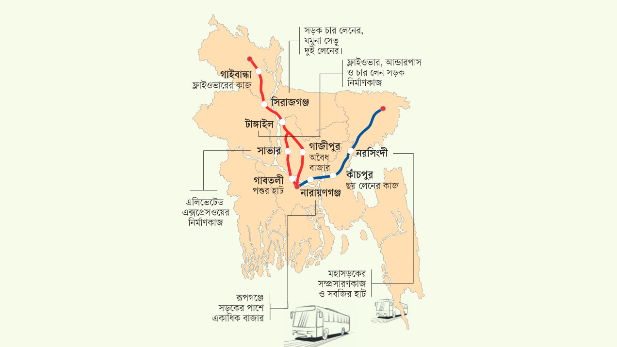 ঈদযাত্রায় এবার উত্তরবঙ্গ ও সিলেটের পথে বড় শঙ্কা