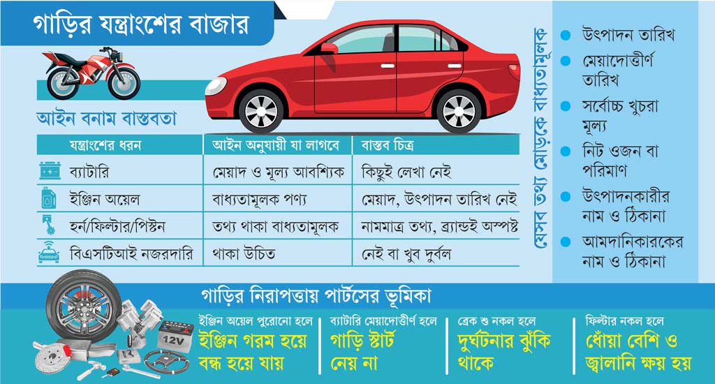 আসল-নকল চেনা মুশকিল