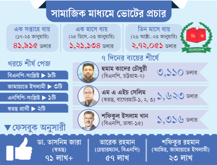 দেয়ালের ভাষা নিউজফিডে, পোস্টার থেকে পেজে