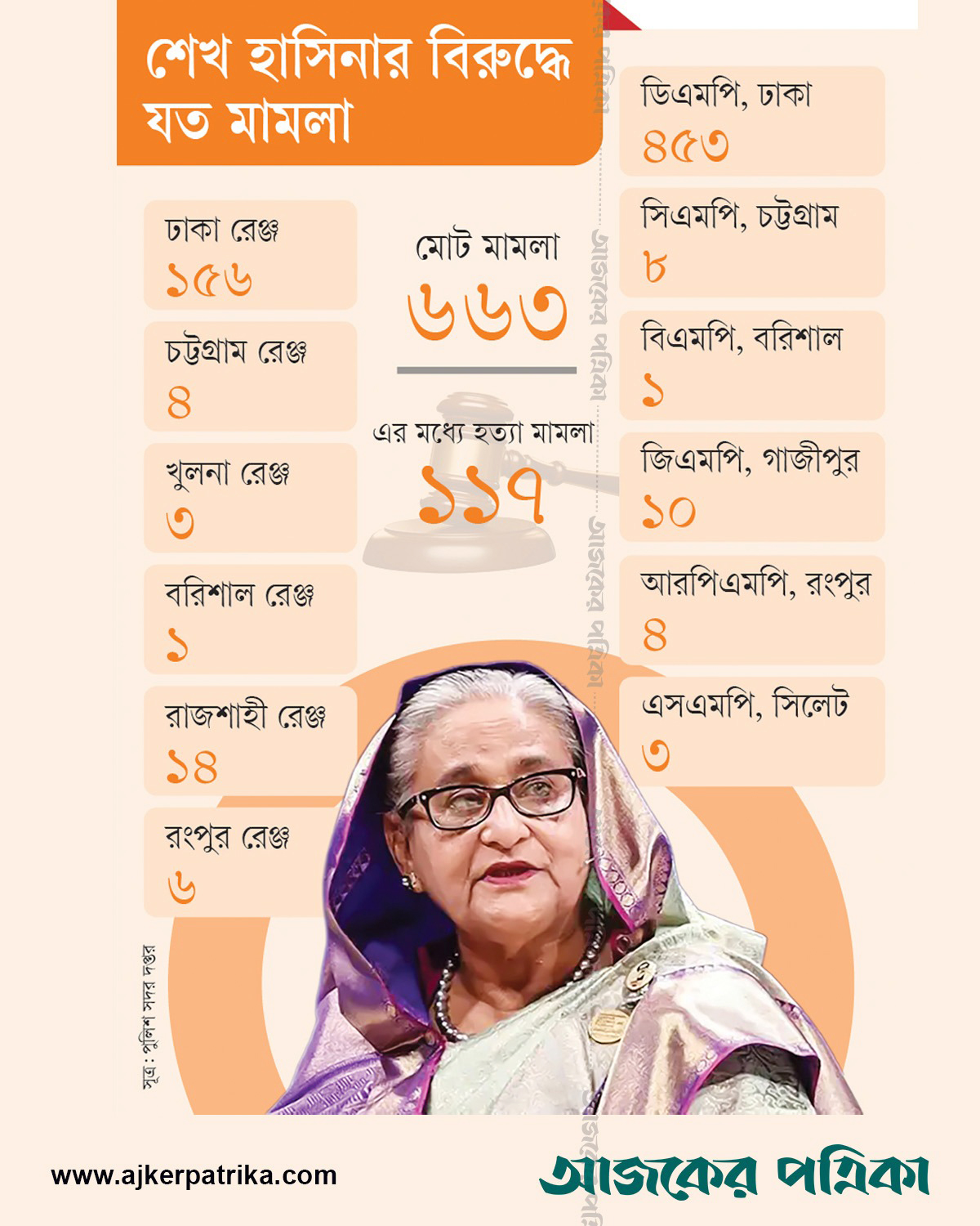 ছবি: আজকের পত্রিকা গ্রাফিক্স