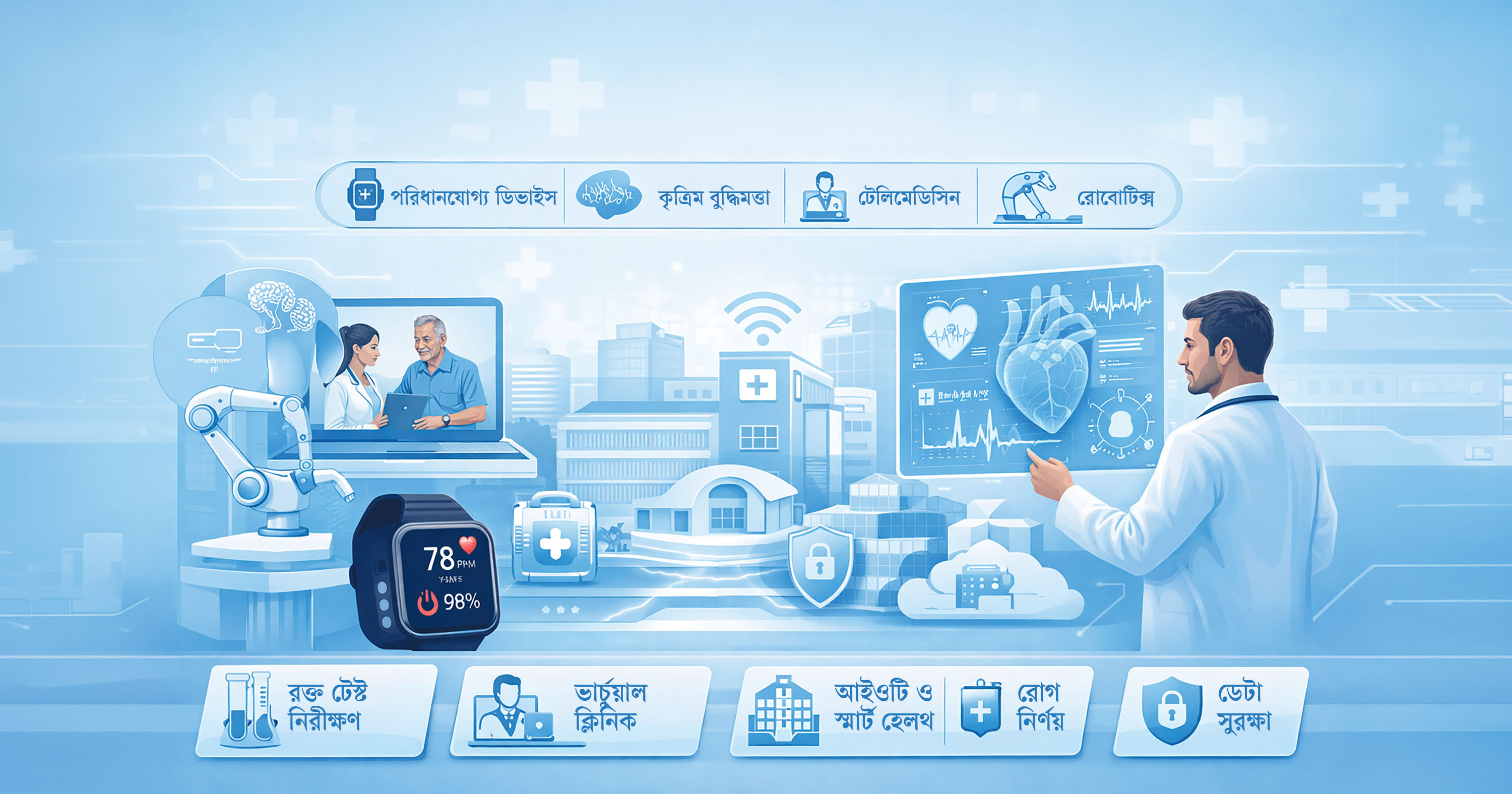 স্মার্ট প্রযুক্তিতে বদলে যাচ্ছে স্বাস্থ্যসেবা