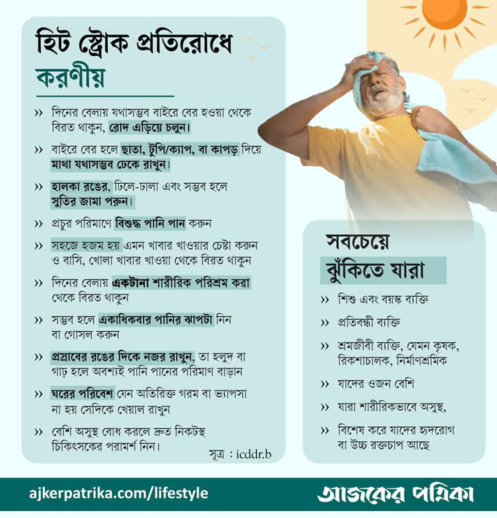 হিট স্ট্রোক প্রতিরোধে করণীয়। ছবি: আজকের পত্রিকা