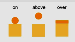 On, Up, Over, Above, Upon কখন কোনটি ব্যবহার করবেন?