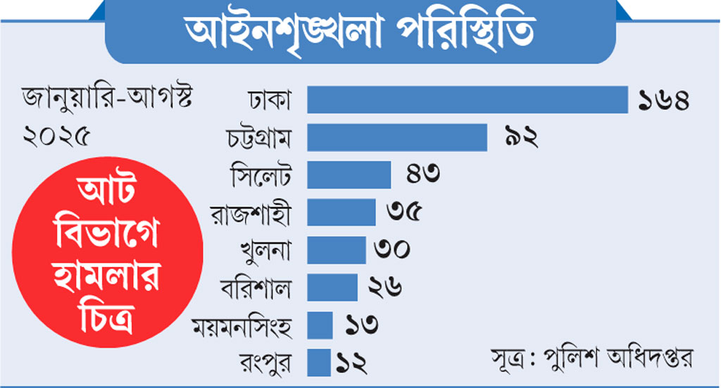গ্রাফিক্স: আজকের পত্রিকা