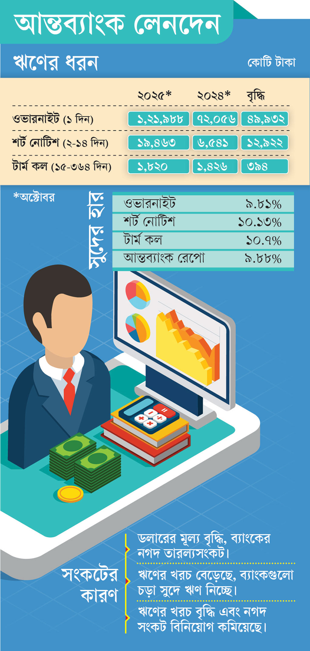 গ্রাফিক্স: আজকের পত্রিকা