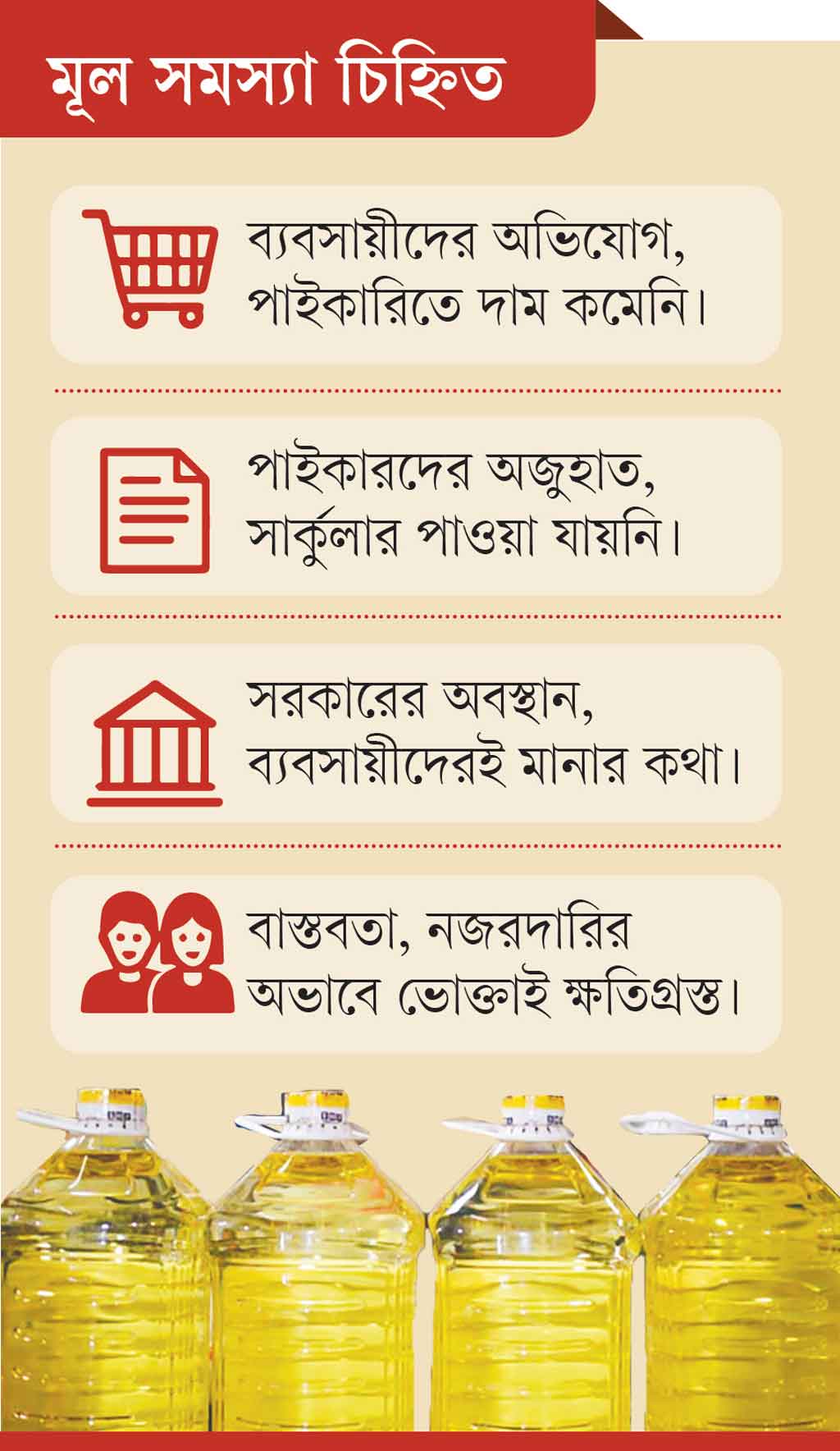 গ্রাফিক্স: আজকের পত্রিকা
