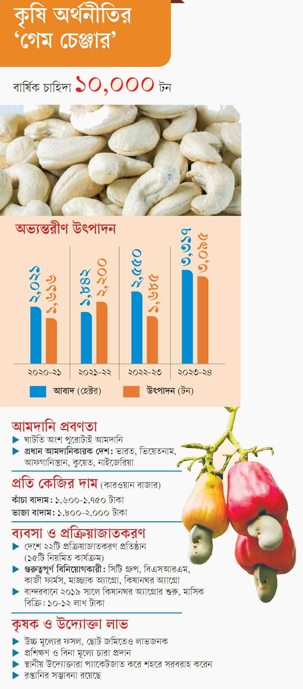গ্রাফিক্স: আজকের পত্রিকা