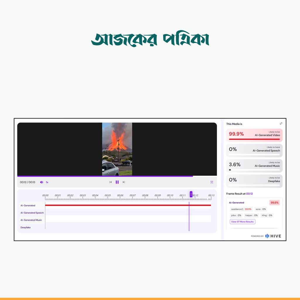 এআই বিশ্লেষণ। স্ক্রিনশট