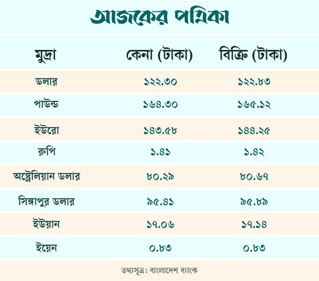 মুদ্রা-বাজার