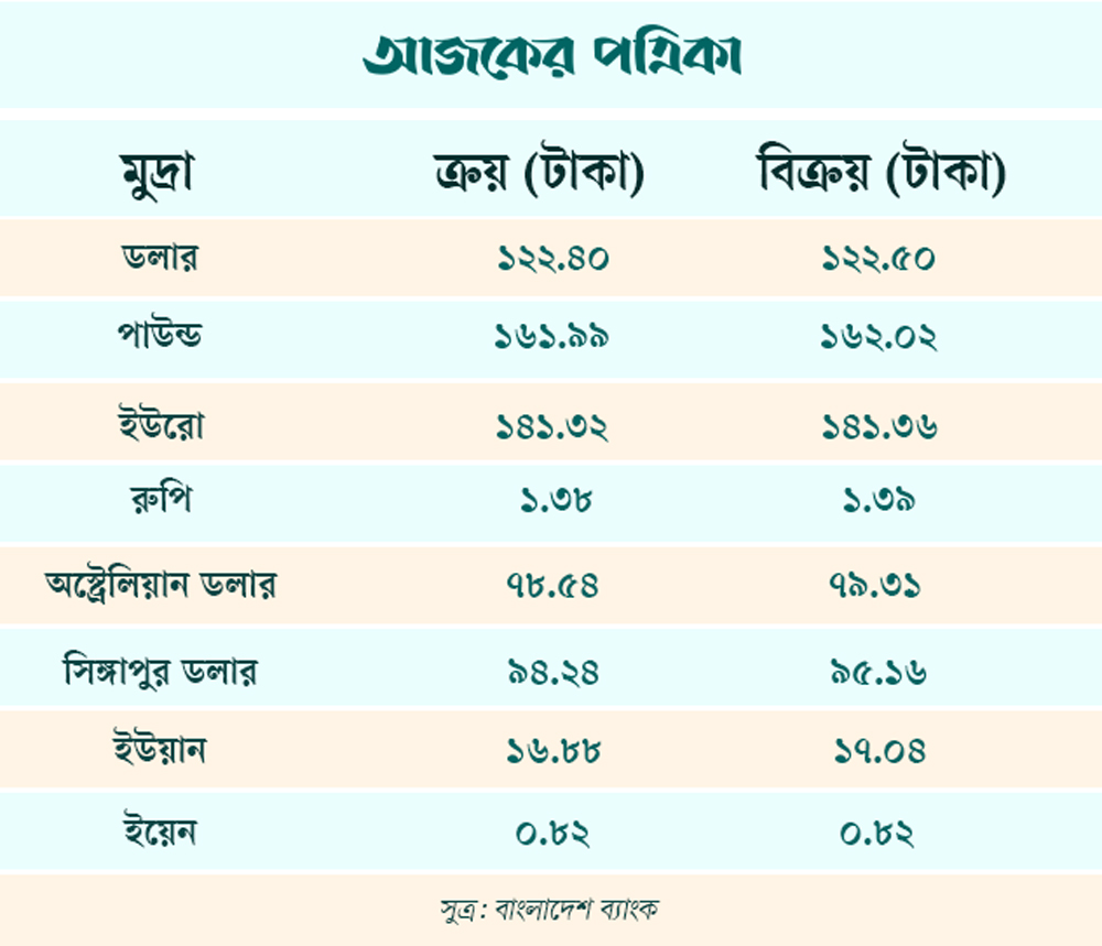 ছবি: আজকের পত্রিকা