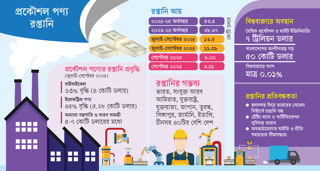 মন্দার বাজারে নতুন আশার আলো