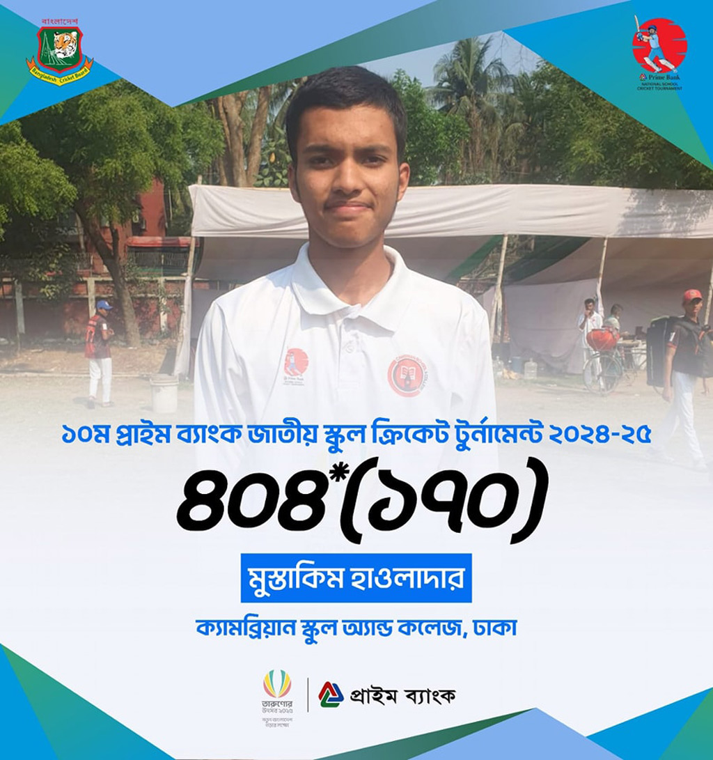 ৪০০ রান করে রেকর্ড গড়েছেন মুস্তাকিম হাওলাদার। ছবি: প্রাইম ব্যাংক স্কুল ক্রিকেট