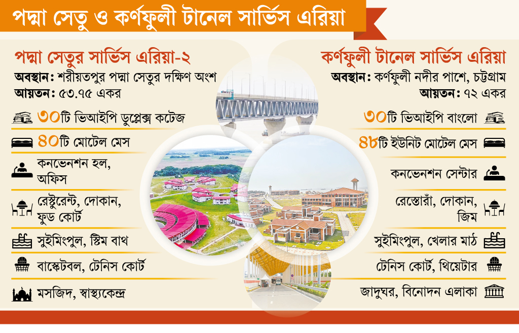 সার্ভিস এরিয়ার কটেজ, মোটেল ইজারা দিয়ে আয়ের চিন্তা