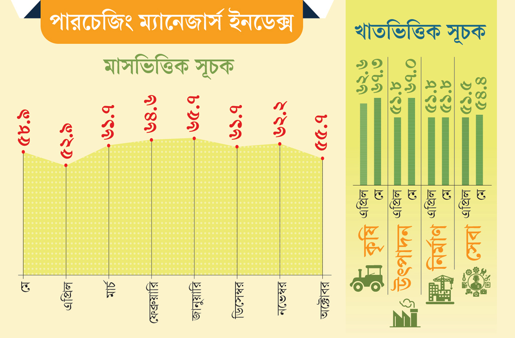 গ্রাফিক্স: আজকের পত্রিকা