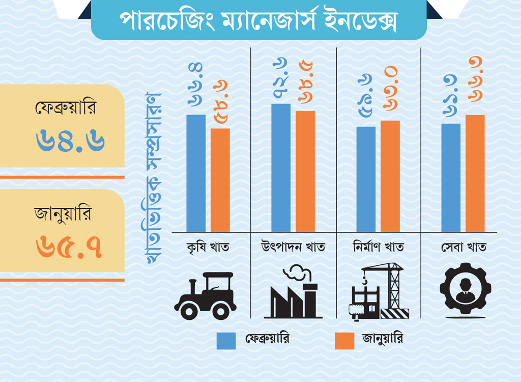 গ্রাফিক্স: আজকের পত্রিকা