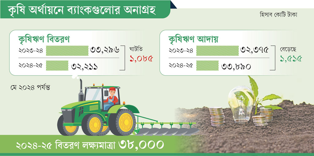 গ্রাফিক্স: আজকের পত্রিকা