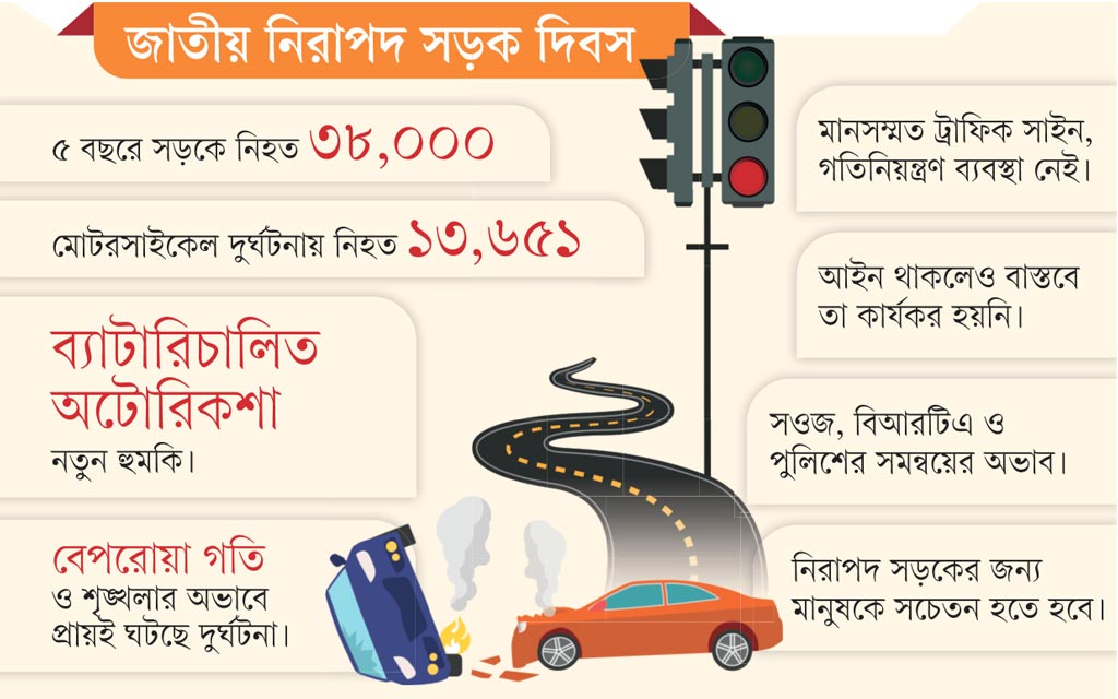 সড়ক বাড়লেও নিরাপত্তা বাড়েনি