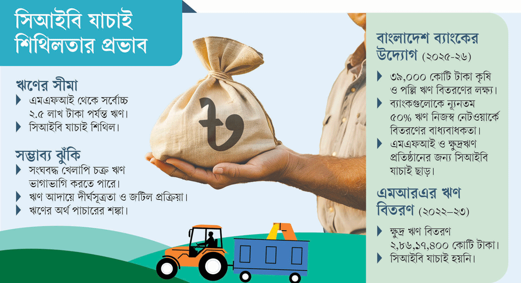 খেলাপি বাড়ার শঙ্কা কৃষিঋণে