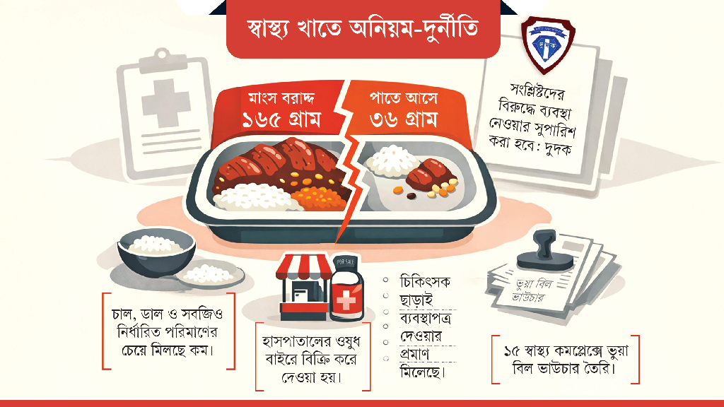উপজেলা স্বাস্থ্য কমপ্লেক্স: খাবার কম, ওষুধেও অনিয়ম