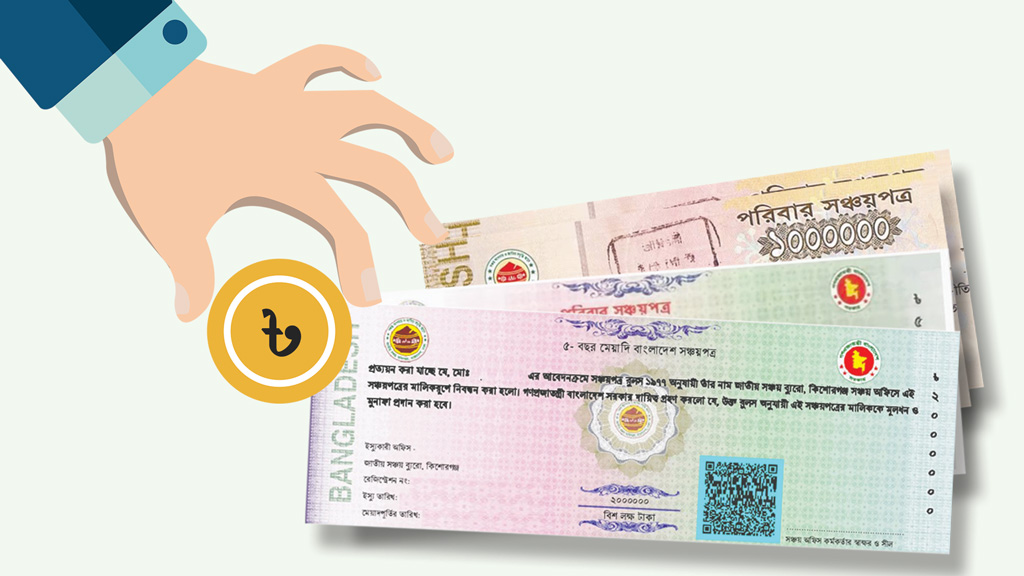 বিক্রির চেয়ে আসল ও সুদ পরিশোধ বেড়েছে