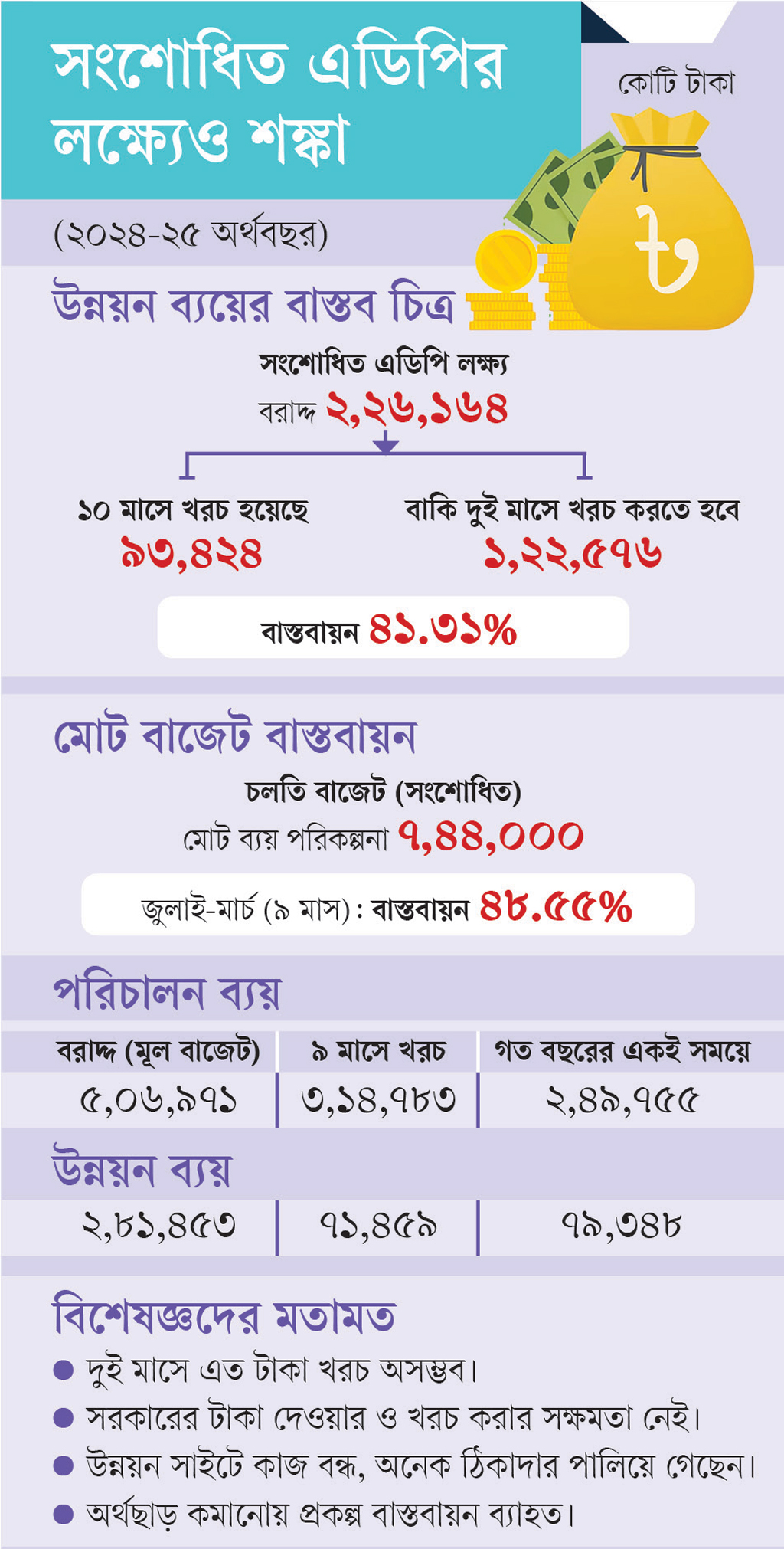 গ্রাফিক্স: আজকের পত্রিকা