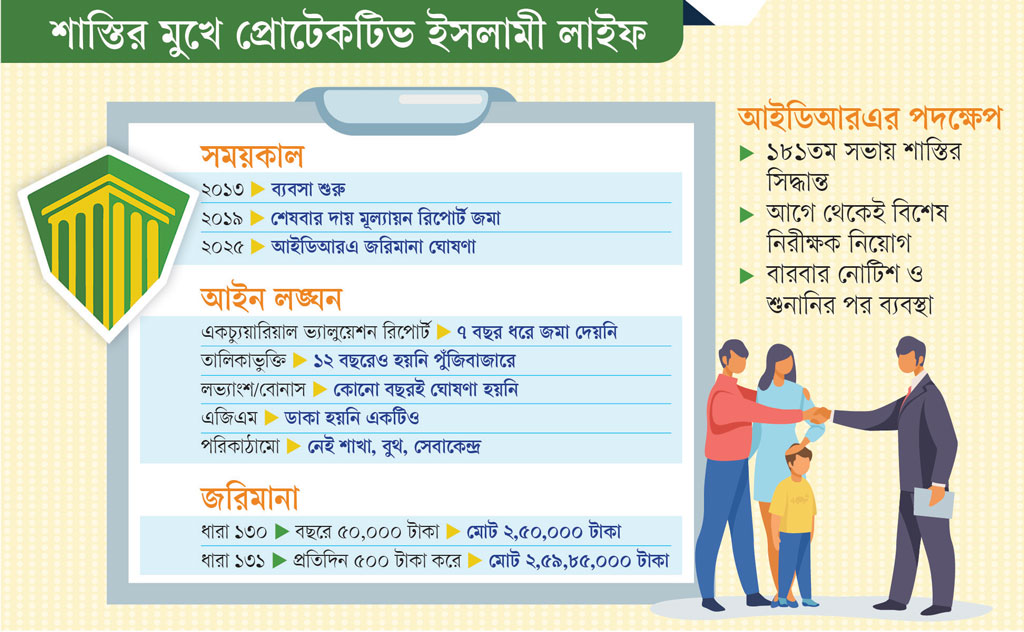 গ্রাফিক্স: আজকের পত্রিকা