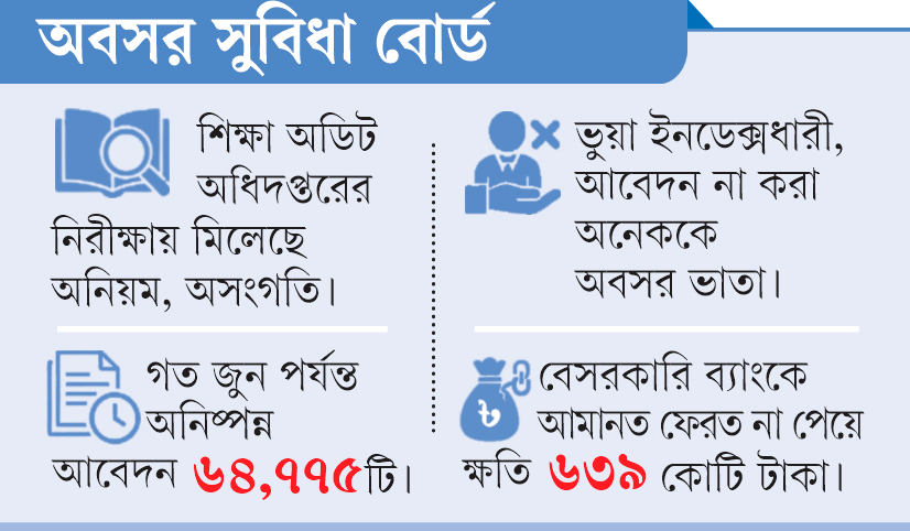 অবসর ভাতায় অনিয়ম, ক্ষতি ১২৫০ কোটি