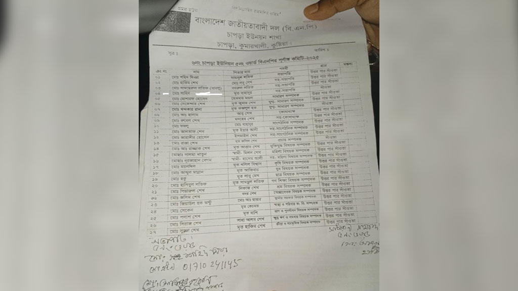 কুমারখালীতে বিএনপির ওয়ার্ড কমিটির সহসভাপতি মৃত ব্যক্তি
