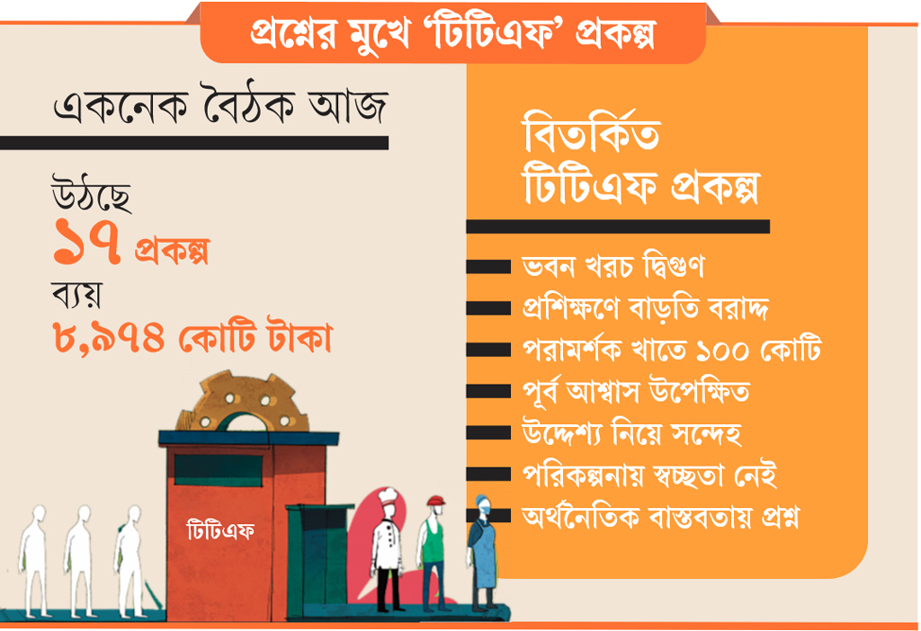 অতিরিক্ত খরচে ঋণছাড়ের ছক