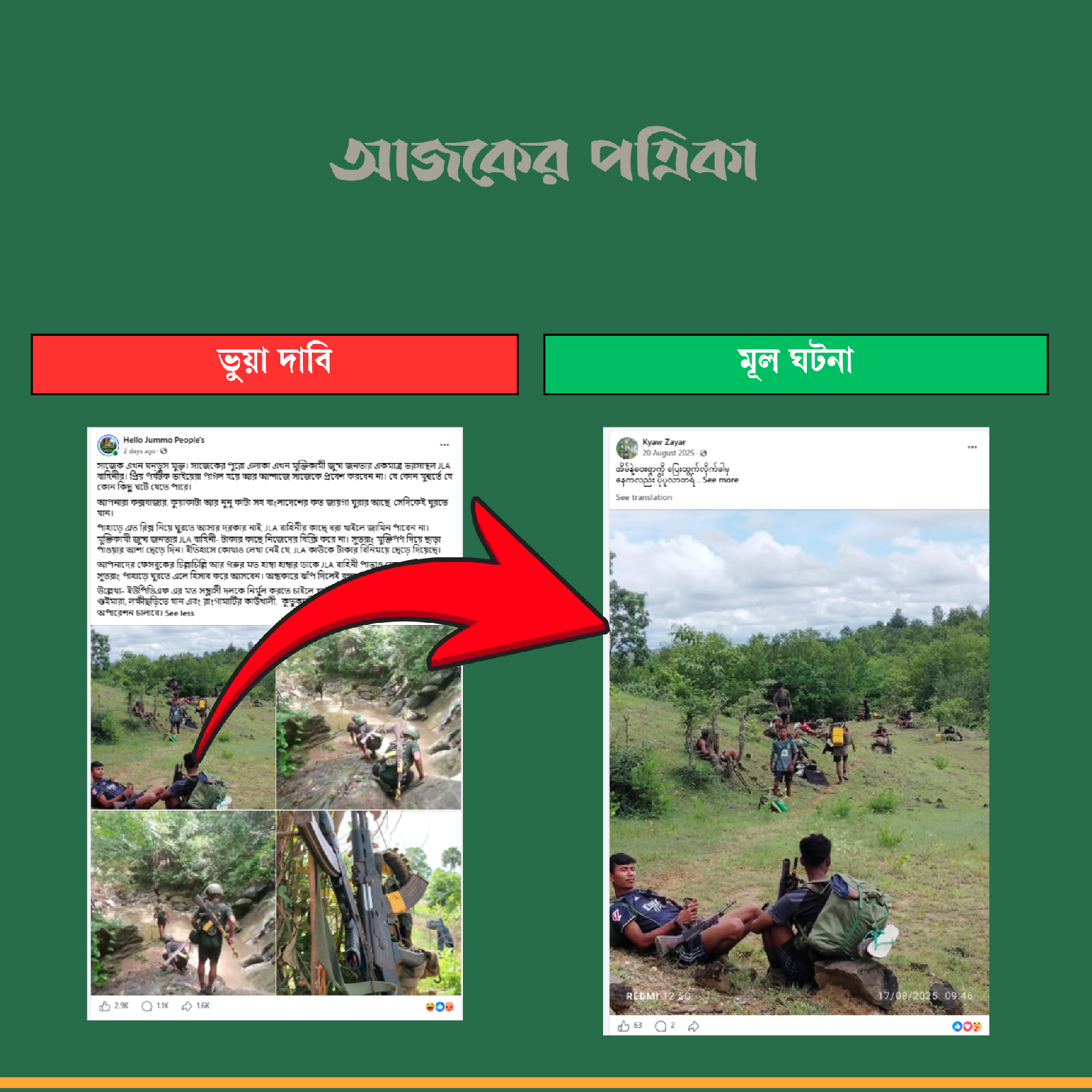 আজকের পত্রিকার তুলনাচিত্র।