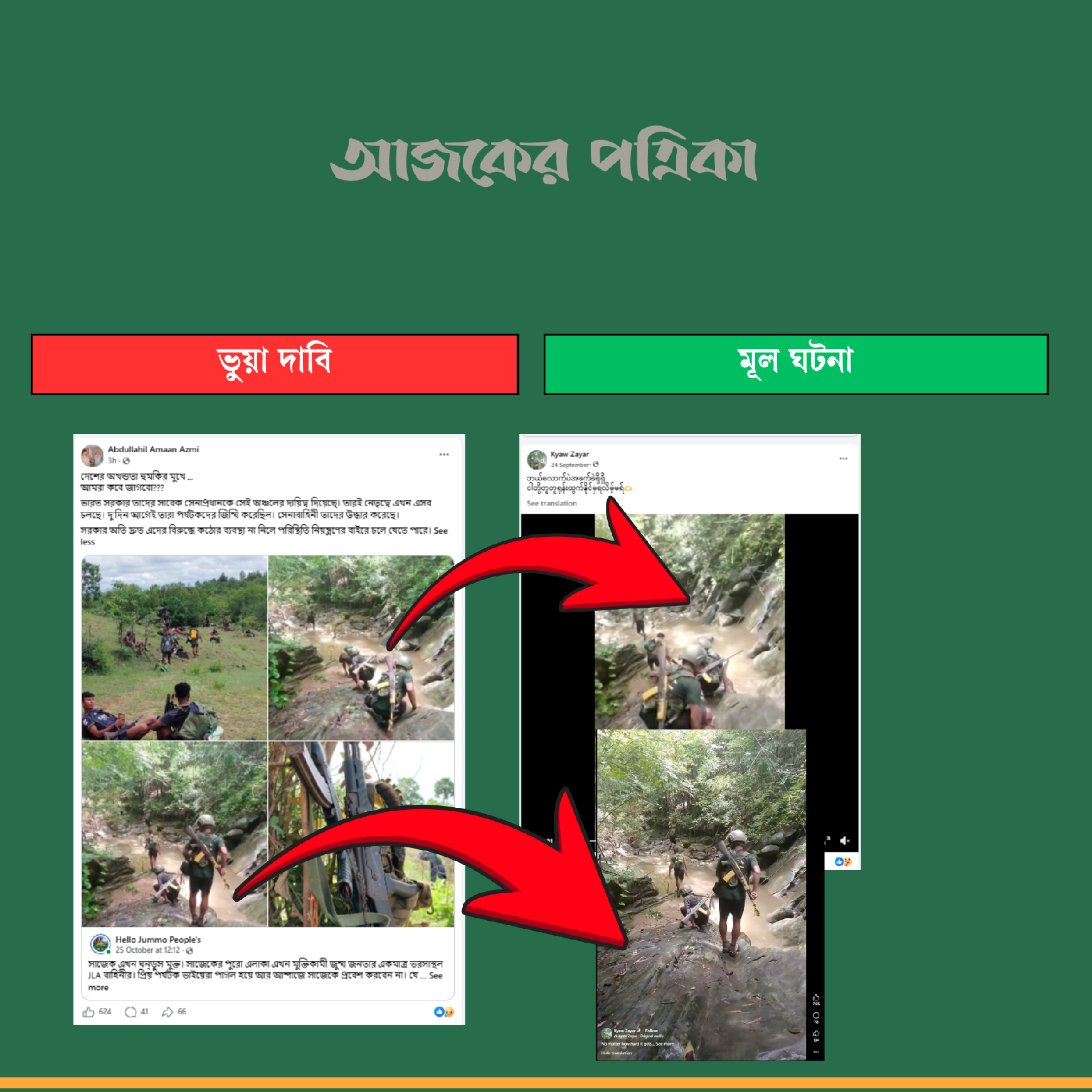 আজকের পত্রিকার তুলনাচিত্র।