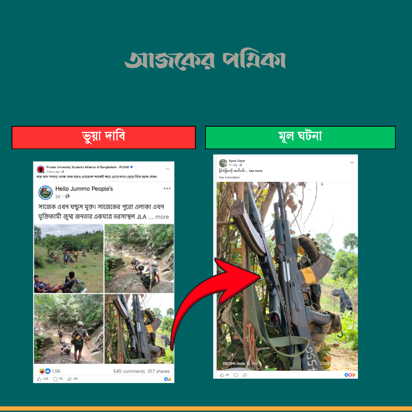 আজকের পত্রিকার তুলনাচিত্র।